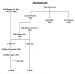 [thumbnail of Alfa Romeo 164 Family Tree.jpg]